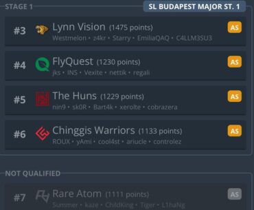 Are Flyquest cooked?