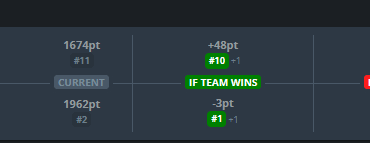 Mongolz can once again claim the #1 spot with a W over TYLOO, or drop to #3 with an L