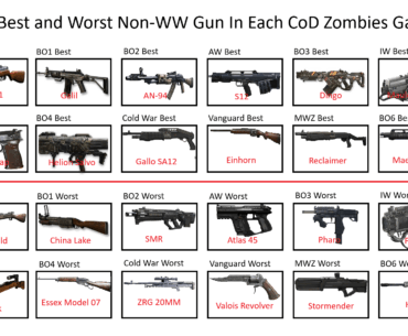 Final Day: The Worst Non-WW Guns In Every CoD Zombies Game