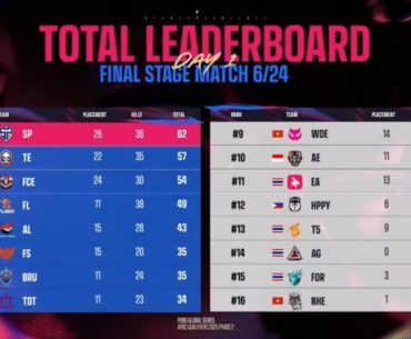 PAQ Phase 2 Finals Day 1 Results