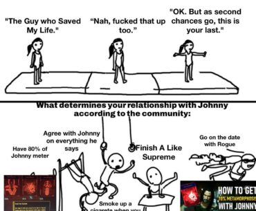 “What you need to do to unlock the secret ending”