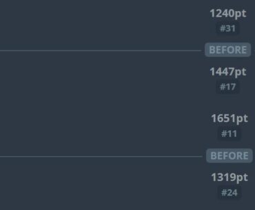 Team Liquid climbed from 31st to 18th place in just two games