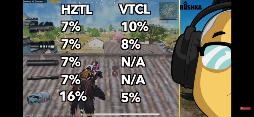 Muzzle Attachment recoil Stats