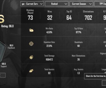 Are these stats good ?