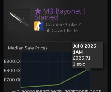 How accurate is this price on steam? No where near on CSFloat ect…am I missing something?