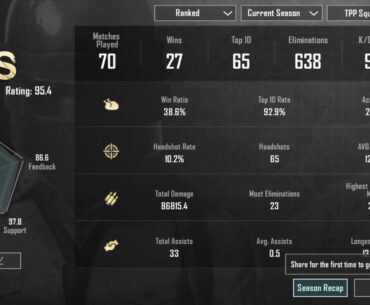 I'm at Ace master 9, rate my stats? Is this decent enough? I never go over 120 games per season so is there a chance of me becoming conqueror?