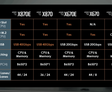 Saw this recently and got me wondering which one I should choose for a 9950X3D ?