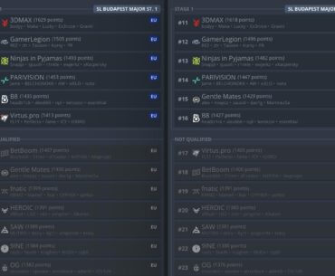 HLTV EU Major invite predictions, before and after Gentle Mates' win over G2
