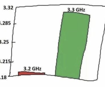 How the tech upgrades feels last few years