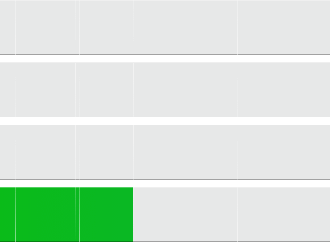 My current GPU is about 146 times faster than the one I started with.