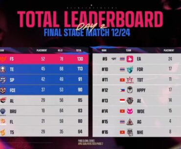 PAQ Phase 2 Finals Day 2 Results