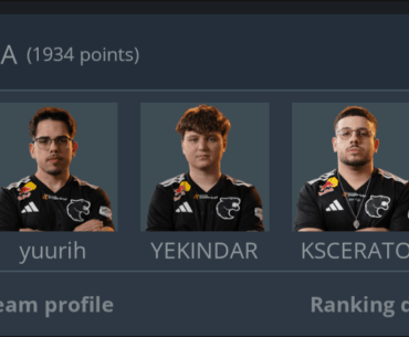 Furia is now #2 in Valve's ranking