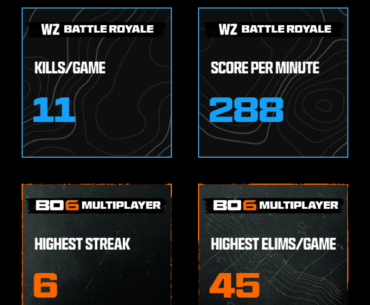 Black ops 6 warzone weekly report