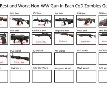 Day 15: The Worst Non-WW Gun In Black Ops 2