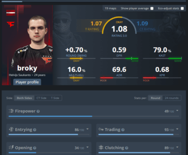 Broky online vs lan since his comeback