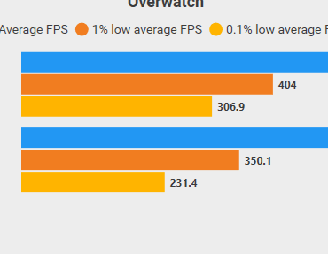 Timer coalescing gives a HUGE performance increase