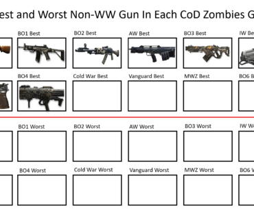Day 9: The Best Non-WW Gun In Cold War