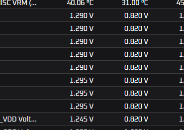 Are my voltages normal? Ryzen 7700