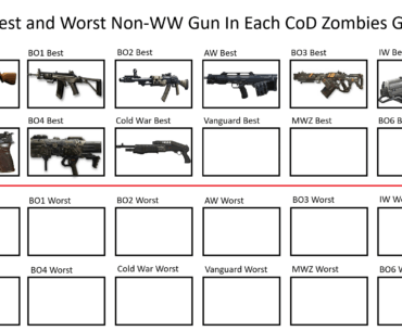 Day 10: The Best Non-WW Gun In Vanguard