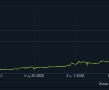 Looks like the EG sticker hype is over, i sold my only sticker at £256 how much did yall sell yours?