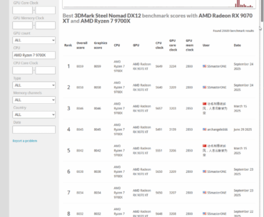 My journey to the top of the Ryzen 9700X and 9070 XT Steel Nomad leaderboard
