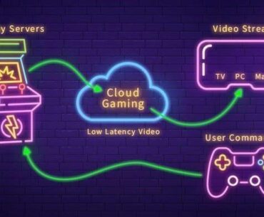Cloud Gaming Market