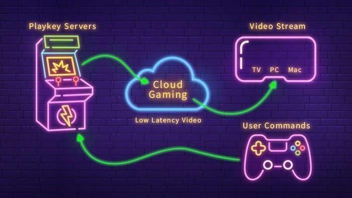Cloud Gaming Market