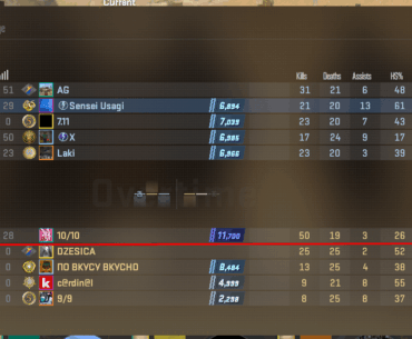 I am convinced elo in this game is gambling. I would have lost 400 elo if we hadnt tied even though the enemy team got mad carried by someone with 11k elo