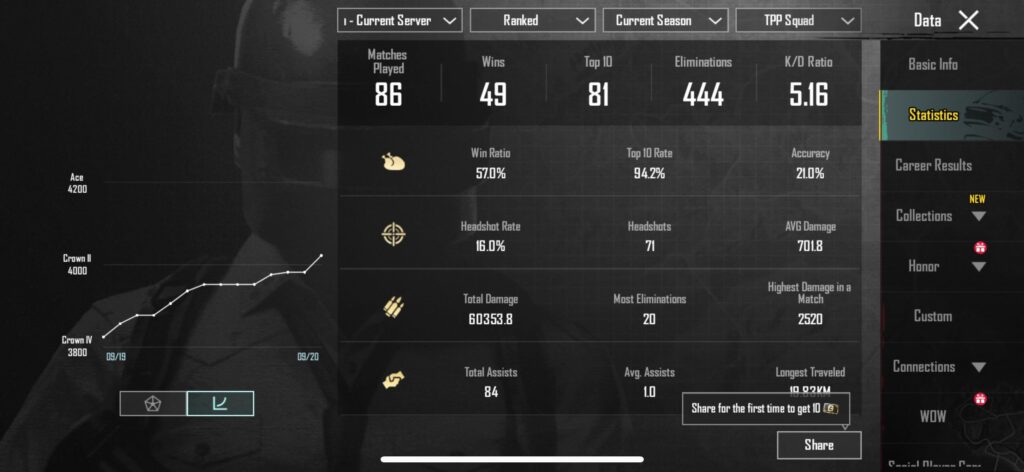 how good am i compared to the average crown