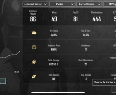 how good am i compared to the average crown