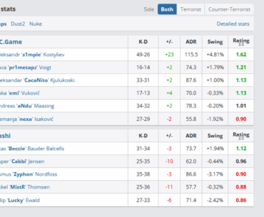 S1mple carrying vs Sashi