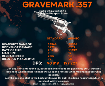 The Gravemark .357 is niche but fun (if you are into it). Stats and Attachments