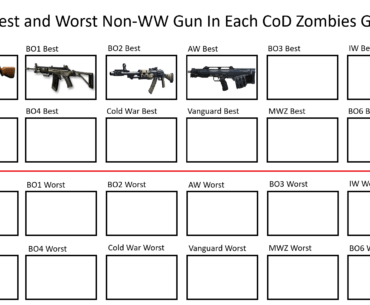 Day 5: The Best Non-WW Gun in Black Ops 3