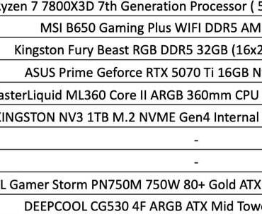 Finalised a build. Any changes required? Open to suggestions.