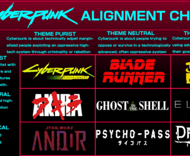 The Cyberpunk Genre Alignment Chart