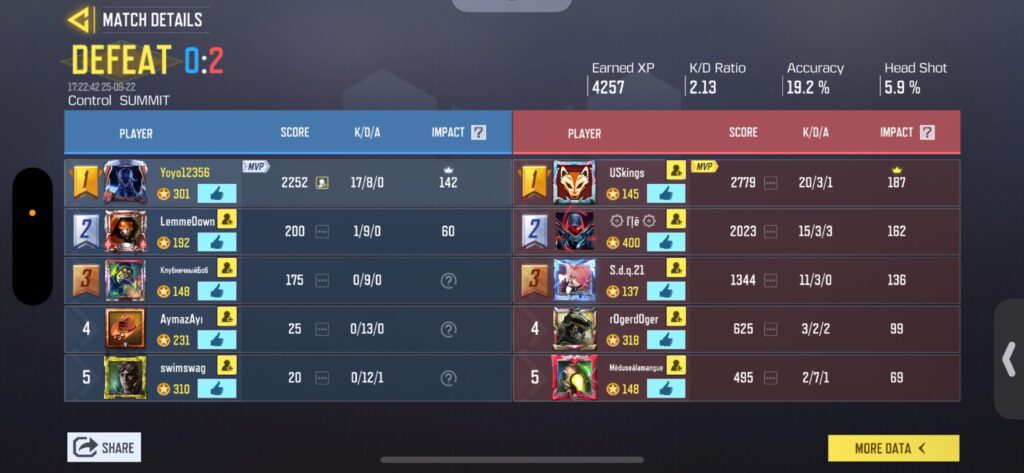 Worst teammates ever?