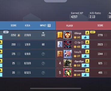 Worst teammates ever?