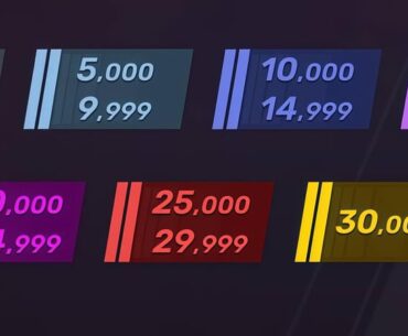 How Quickly DOES Premier Rating Rank Expire in CS2?
