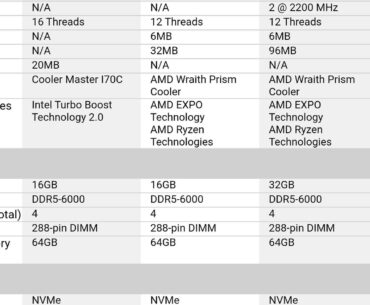 Prebuilt, new, or upgrade