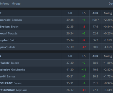 FURIA vs MOUZ Stats