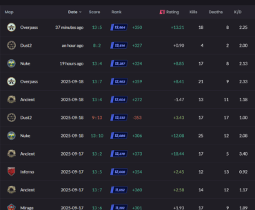 Premier ELO is a joke and now playing good = red trust factor