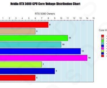 Can GPU operating voltage be used to infer silicon bin quality? - Part3