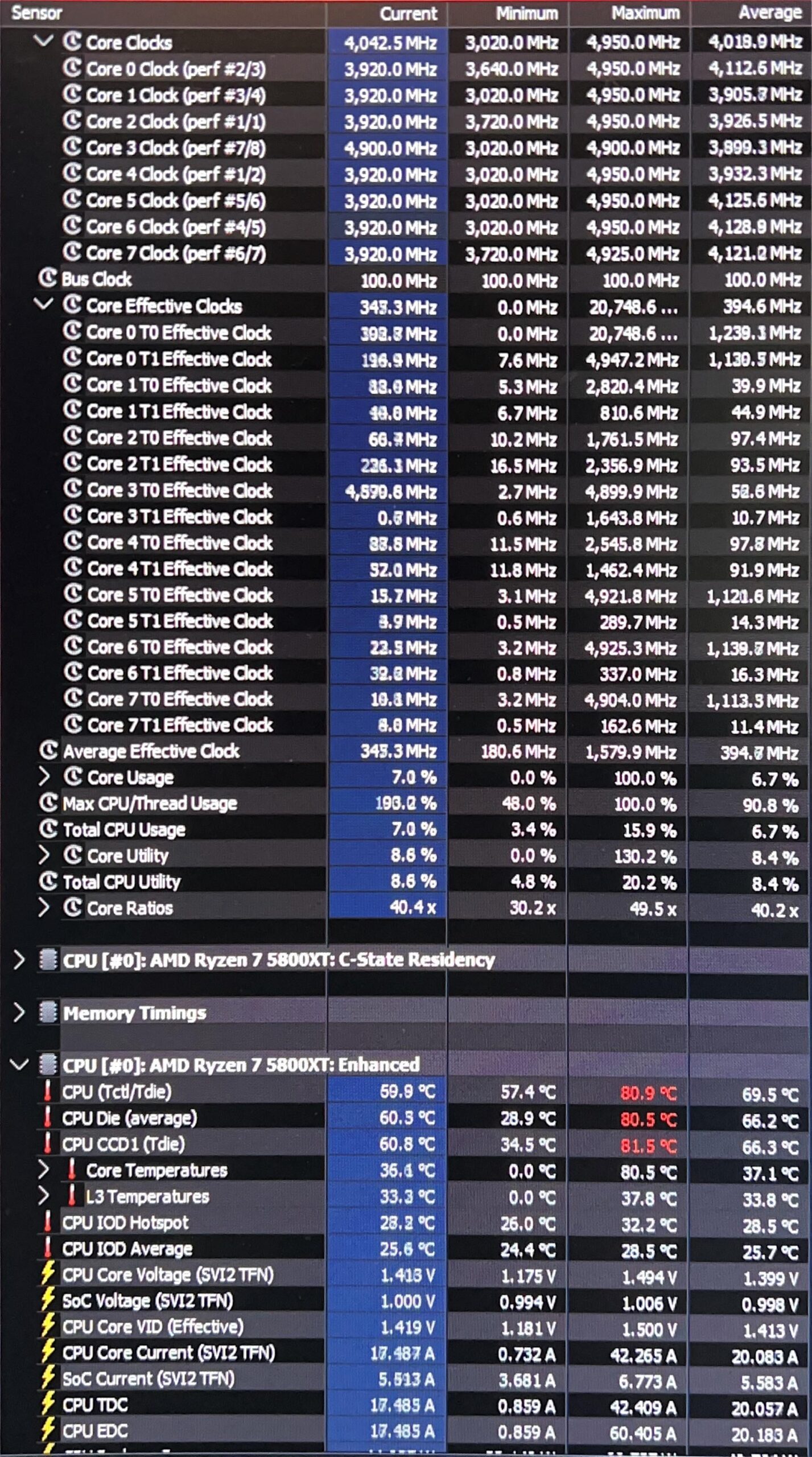 Everyone sit down, I think I’ve got the best core overclock of all time /s Everyone sit down, I think I’ve got the best core overclock of all time /s