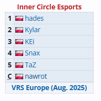 This team existing in 2025 is crazy