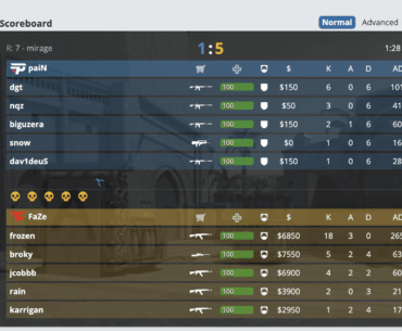 frozen got to 18 - 0 vs paiN in 6 rounds