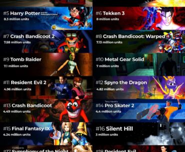 The top 20 best-selling PS1 games of all time! im happy that my favorite is in top 5 which is FFVIII