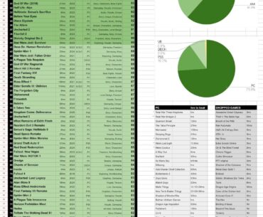 I keep a spreadsheet on my gaming