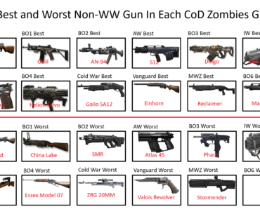 Day 24: The Worst Non-WW Gun In Black Ops 6