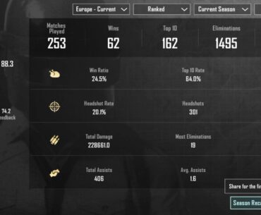 Are my statistics good? Lately I haven't been able to keep up, it seems like my shots don't get registered and I die some weird deaths