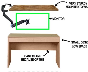 Has anyone tried mounting a monitor arm/stand upside down? Is this possible?